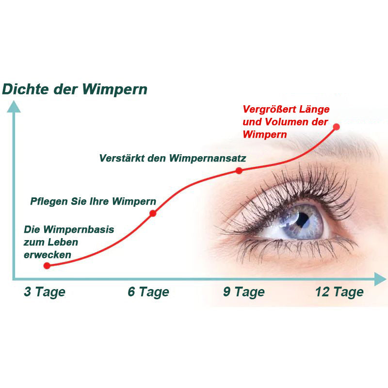 Wimpern Serum