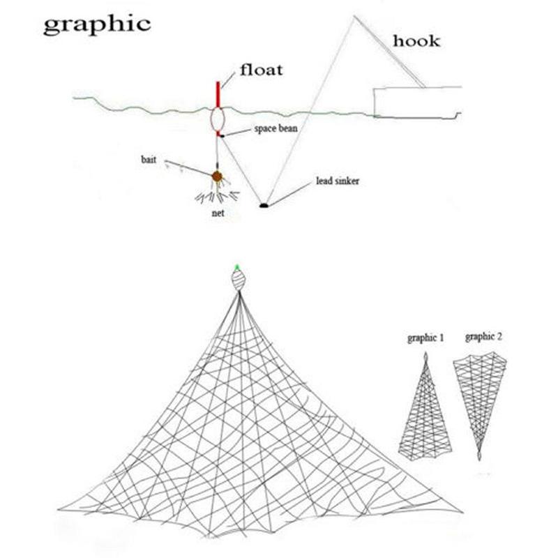 Eruptives Angelhakennetz