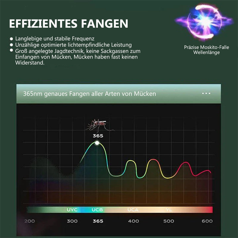 Elektromagnetismus Schädlingsvertreiber